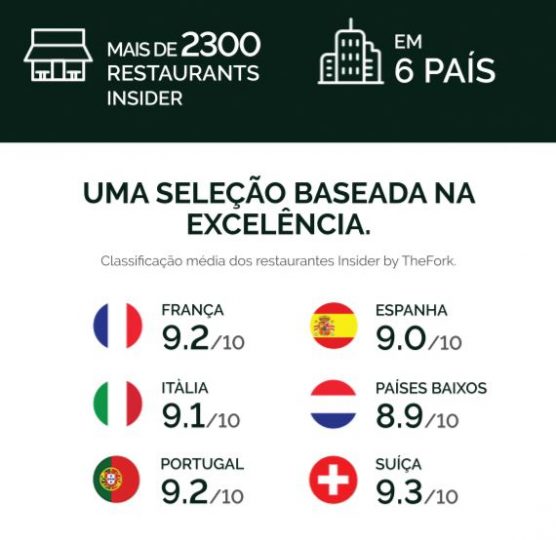 TheFork-PT-uma-seleçao