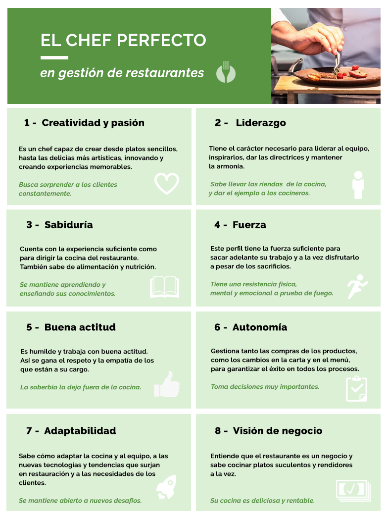 ElTenedor - El chef perfecto en gestión de restaurantes - infografía