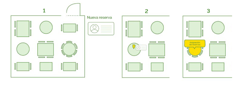 ElTenedor - software restaurante - optimiza la ocupación de la sala - plano digital