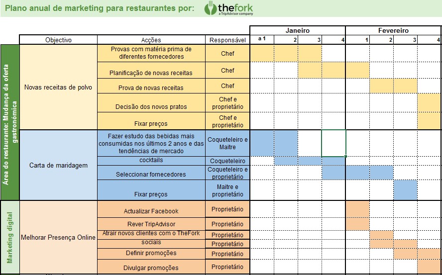 TheFork Como fazer um plano de marketing de restaurantes