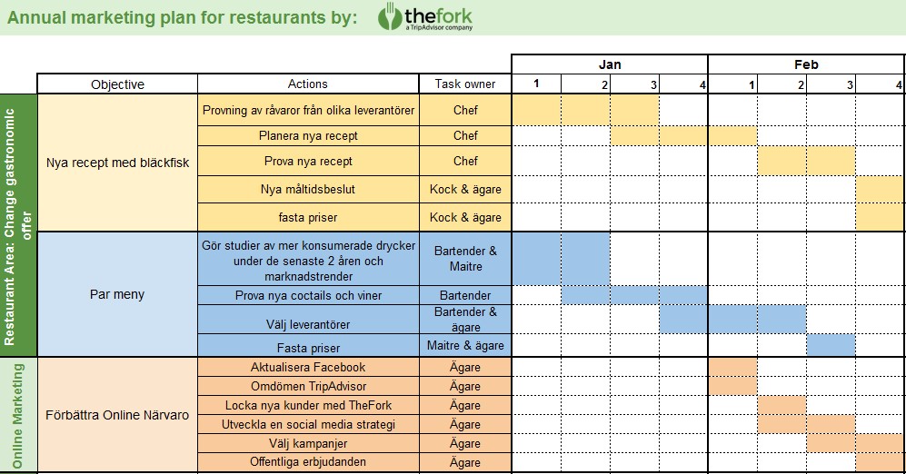 TheFork Hur man gör en plan för marknadsföring för restaurangbranschen