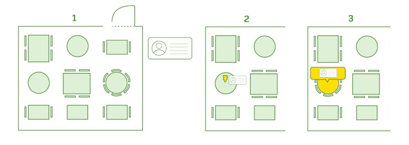 TheFork Software para restaurantes - Otimize a ocupação de seu salão com um plano digital