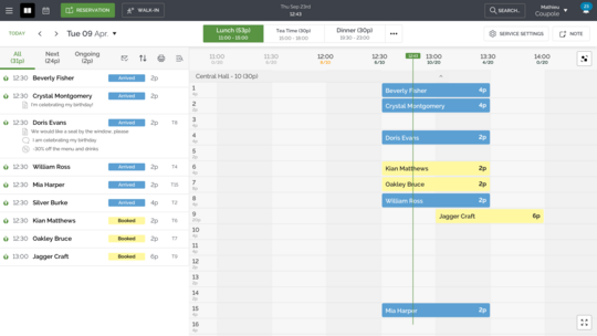 timeline TheFork Manager