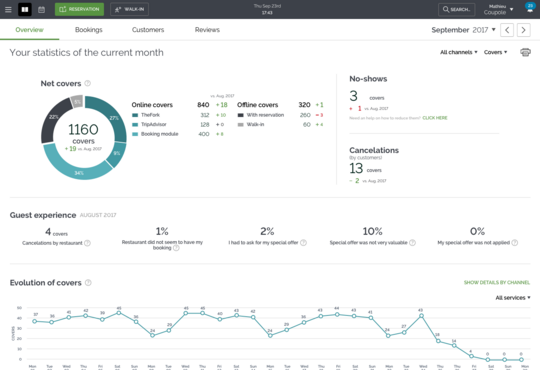 restaurant analytics