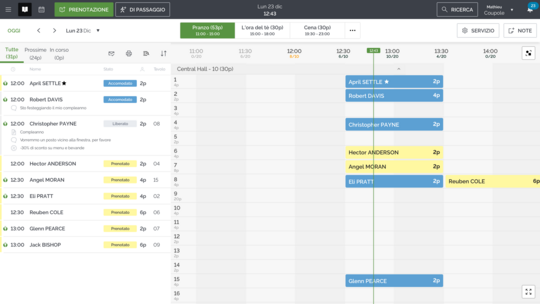 timeline TheFork Manager