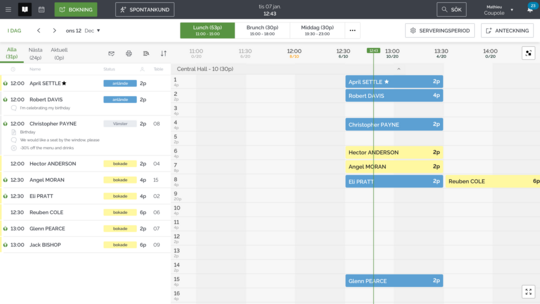 tidslinje TheFork Manager