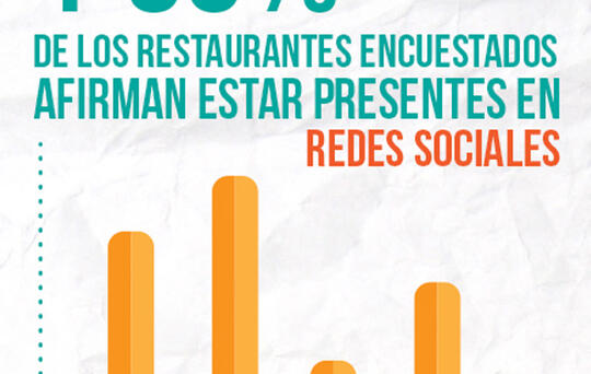 ElTenedor Facebook, la red social mas usada por los restaurantes