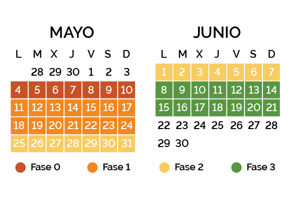 Calendario orientativo desescalada